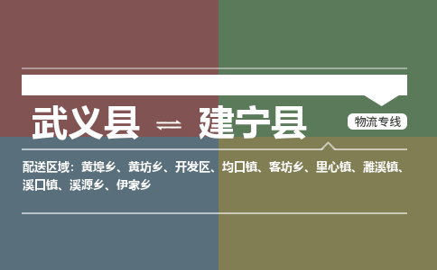 武义到建宁县物流公司|武义县到建宁县货运专线-效率先行