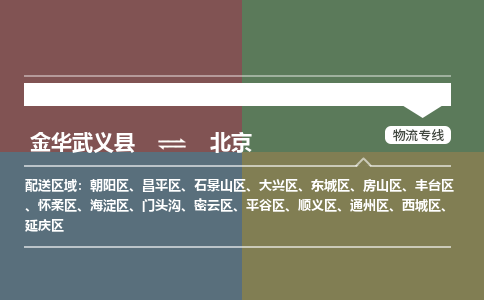 推送武义至北京物流专线_金华武义县到北京物流公司零担整车定制化服务