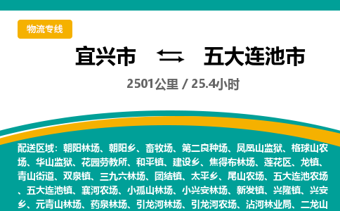 找整车运输：宜兴到五大连池市物流公司，托运物流专线2025讲信誉+排名一览